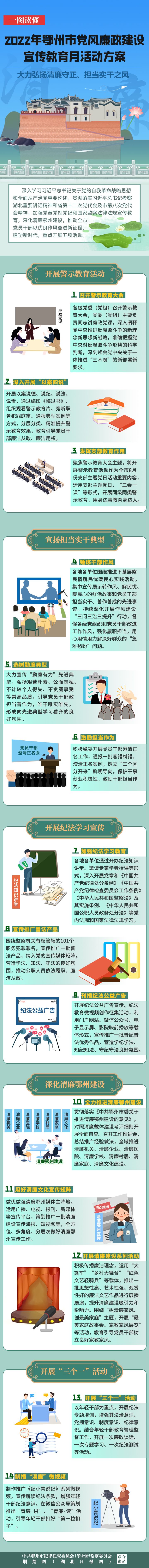 2022清廉鄂州宣傳8月圖解1.jpg.jpg